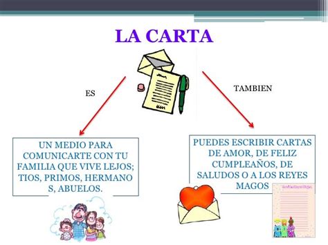 Ejemplos De Cartas Y Partes De Una Carta Partes De Un