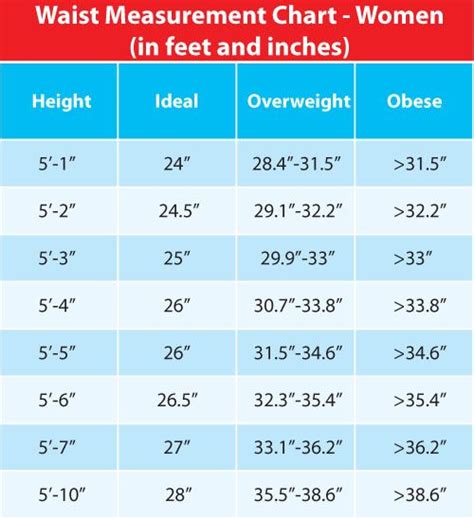 If your bmi is 30.0 or higher, it falls within the obese range. Chart for Women's Waist Measurements (so I can estimate ...