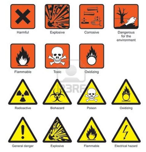 Science Safety Science Symbols Lab Safety