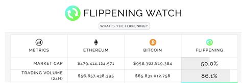 Read our ethereum price prediction now. The Flippening is back on: ETH/BTC market cap ratio hits ...