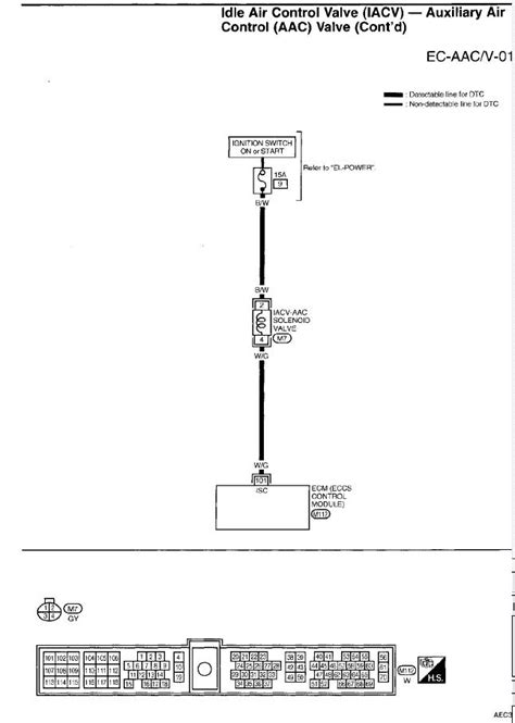 I have a engine code p0505 on my 1997 Nissan PU. I have ...