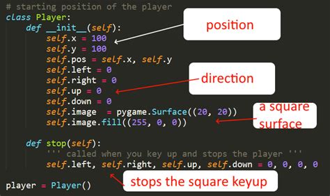 How To Move Player In Pygame With Keys Python Programming