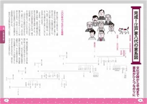 すべて 図書 雑誌 古典籍資料（貴重書等） 博士論文 官報 憲政資料 日本占領関係資料 プランゲ文庫 録音・映像関係資料 歴史的音源 地図 特殊デジタルコレ. 「江戸時代の先祖と出会う 自分で作れる200年家系図」 | 家系図 ...