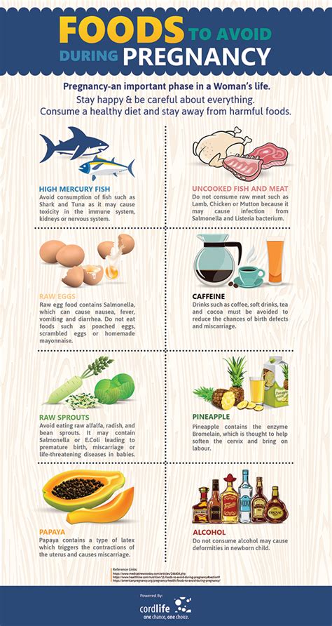 Foods To Avoid During Pregnancy Infographics