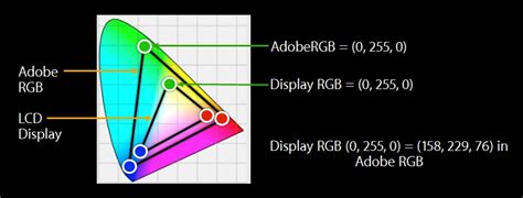 Understanding The 97 Ipad Pros Display How Dci P3 And True Tone Work