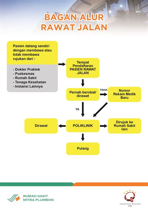 Alur Pelayanan Resep Alur Pelayanan Resep Di Rumah Sakit Dapuemak