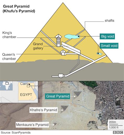 Scientists Discover Empty Void In Great Pyramid Of Giza Trill Mag