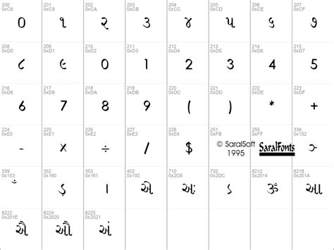 Pronunciation of alphabets is same in gujarati and devanagari. Download Gujarati Saral 3 Keyboard Layout Pdf Images - desktop