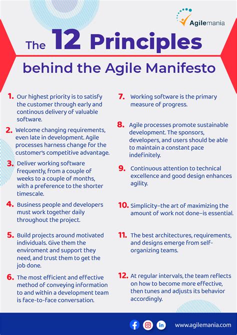 Principles Of Agile Software Development — Explained By Naveen Kumar