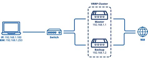 Cómo configurar dos routers Teltonika con VRRP uno como backup del