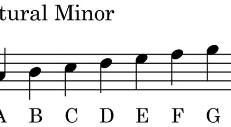 The Harmonic Minor Scale An Extensive Guide Empeda Music