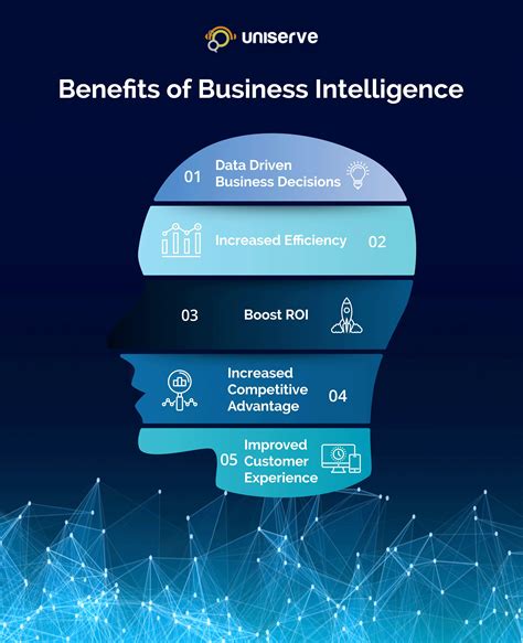 the role of business intelligence uniserve it solutions