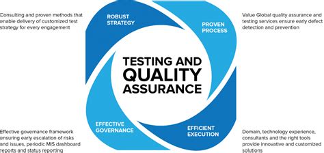 Functionality Testing And Quality Assurance Gigaserv Solutions