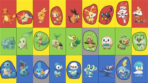 My Favorite Starter Pokemon From Every Generation By