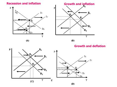 Ppt What Causes Inflationdeflation Powerpoint Presentation Free