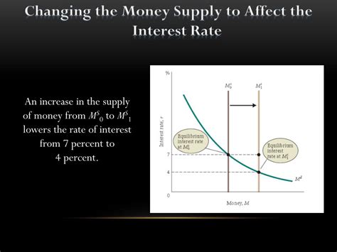 Ppt Money Demand And Equilibrium Interest Rate Powerpoint