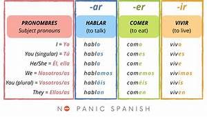 Spanish Er Verb Chart