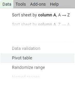 How do i create a google sheet? Google Sheets pivot table tutorial - how to create and ...