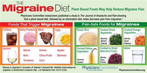 Nitrates (found in foods such as hot dogs, bacon, cured meats, and sausages) Struggling with Migraines? Try the Plant-Based Migraine Diet