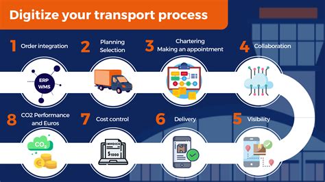 infographics digitizing your transport organization dds