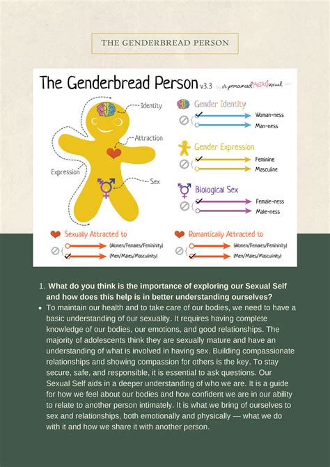 The Genderbread Person The Genderbread Person What Do You Think Is