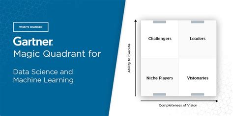 Whats Changed 2020 Gartner Magic Quadrant For Data Science And