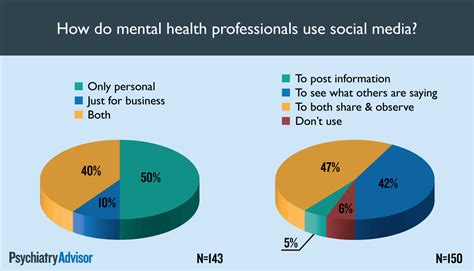Psychiatry Advisor Social Media Survey 2014