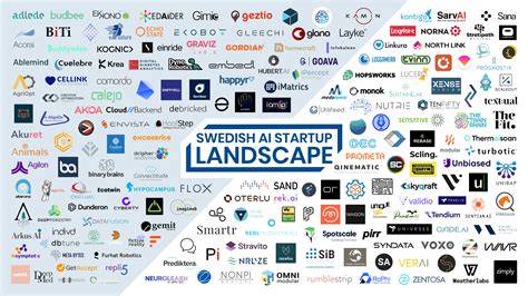 15 New Startups Join The Swedish Ai Startup Landscape Ai Sweden