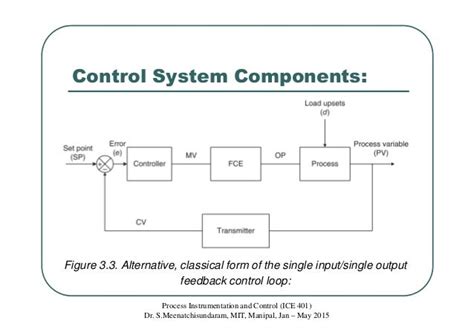 Class 3 Control System Components