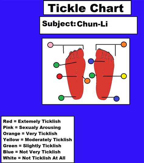Ticklish Chart Chun Li By 3dfootfan On Deviantart