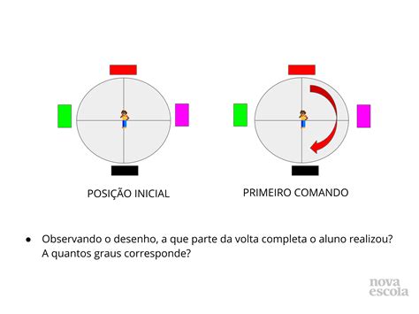 Plano De Aula 4º Ano Matemática Ângulos E Frações De Giro