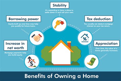 Benefits Of Homeownership Truwest Credit Union