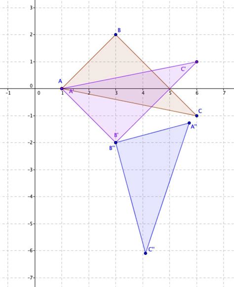 Reflect Across The X Axis Then Rotate The Shape Around Point B 120