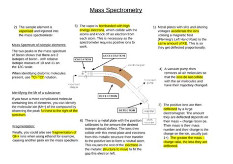 A Asa Level Chemistry Poster On Mass Spectrometry Teaching Resources