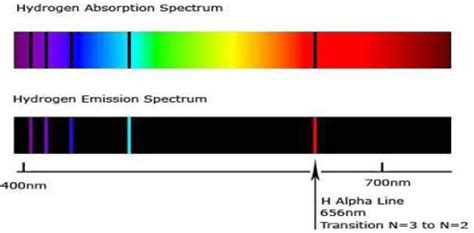 Absorption Spectra - QS Study