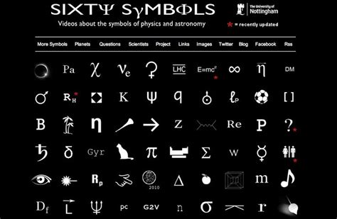 Physics Symbols List Sixty Symbols International Particle Physics