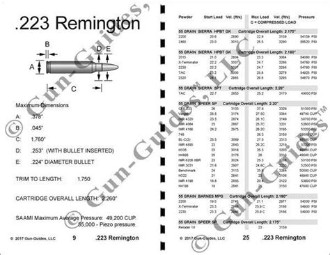 Reloading Gun Guides