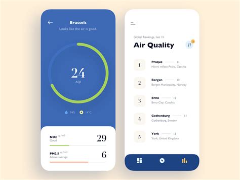 Air Quality App | Air quality app, Air quality, Mobile design inspiration