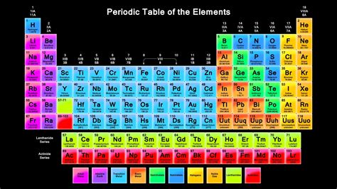 La Tabla Periodica De Tablas Periodicas Periodic Table Chemistry Images