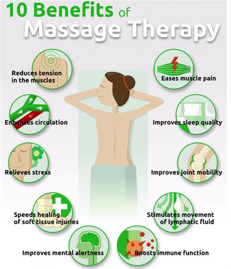 The Many Benefits And Types Of Clinical Massage Therapy