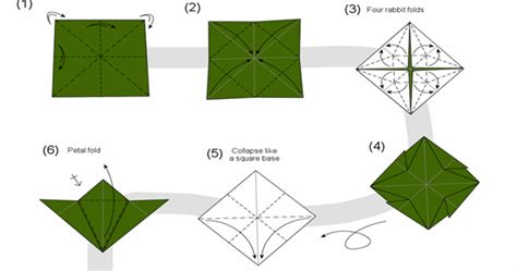 Diposting oleh unknown di 20.21. Cara Membuat Origami Naga ~ Alina Daya Nurul Ashifa