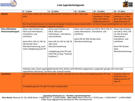 April 2021 bekannt gemacht worden ist, können unter benennung der listenteile a oder b in eine gemeinsame listenstruktur mit der. J wie Jugendschutzgesetz / FlexJuma