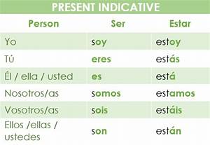 Ser And Estar In Spanish For Beginners Spanish Via Skype