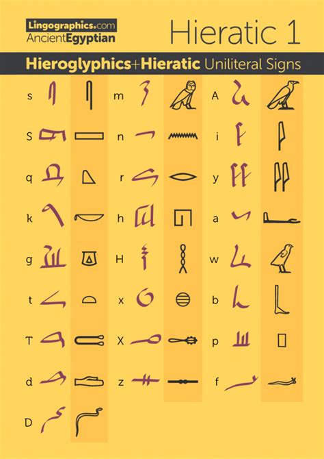 Hieratic And Hieroglyphics Chart Uniliteral Signs Ancient Egyptian