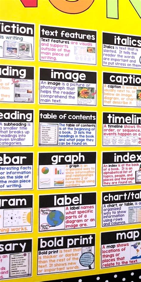 Nonfiction Reading Word Wall Text Features Posters Reading