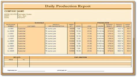 Daily Production Report Template Excel Lovely Daily Production Report