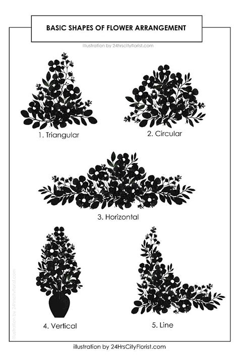 Basic Shapes Of Flower Arrangement