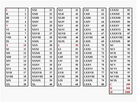 Kali ini saya akan mengulas angka 1ー100 bahasa jepang dalam 10 menit. Tabel Angka Romawi Terlengkap (1-1000) | Belajar Matematika