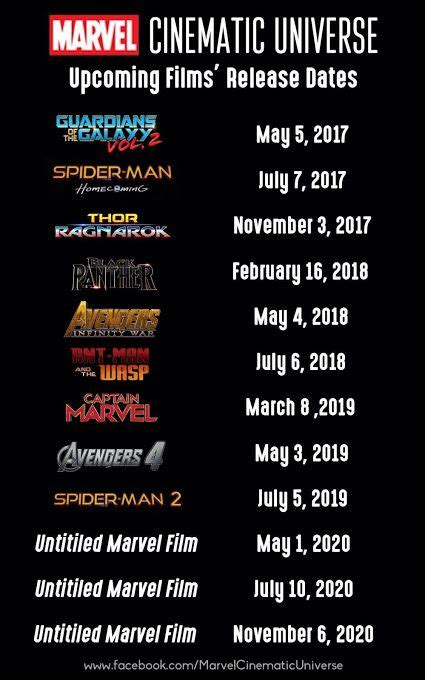 That's why we had to recognize these 10 movies as being the best of the best that were released this year! Can NOT forget this. | Marvel