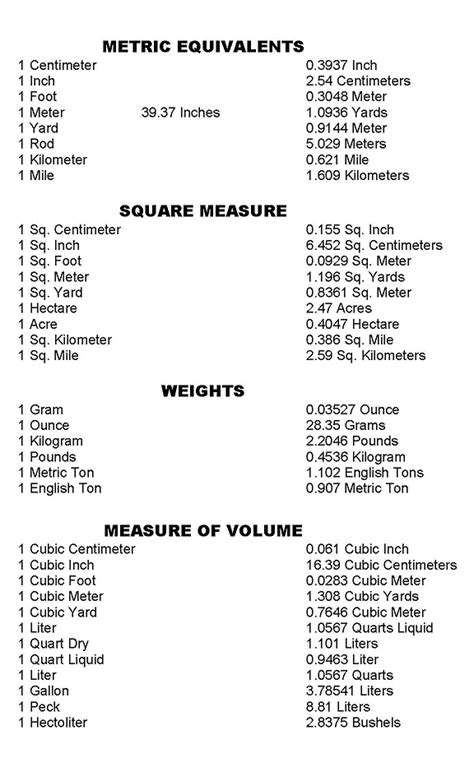 8 Best Images Of Us Conversions Worksheet King Henry